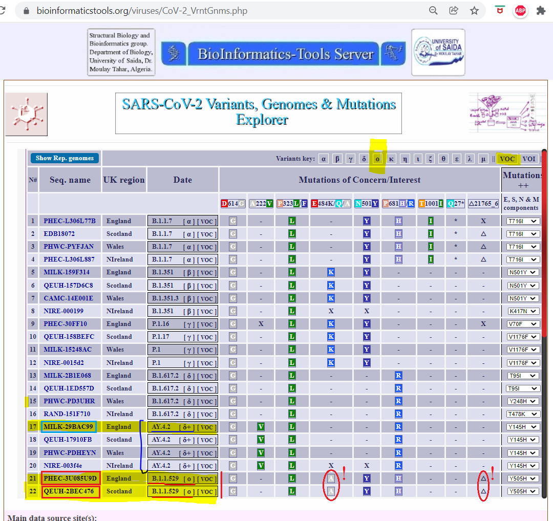 Image 2. " 
						SARS-CoV-2 mutations in SVGM-Explorer; Omicron and δ+ variants mutation are highlighted along with other varaints.<br>
						SVGM-Explorer is accessed here: <a href="https://www.bioinformaticstools.org/viruses/CoV-2_VrntGnms.php" 
						target="_blank">https://www.bioinformaticstools.org/viruses/CoV-2_VrntGnms.php</a>
						"